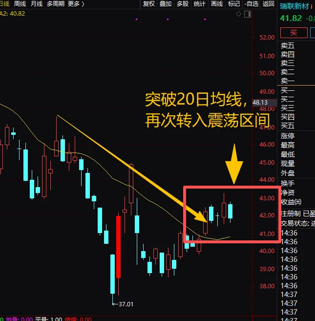 OLED材料龙头688550瑞联新材市场调查报告