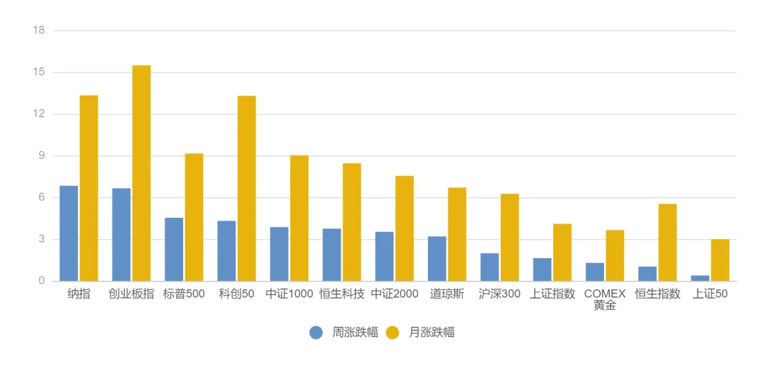 涨涨涨!弱复苏!影子市场!