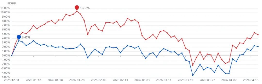 涨涨涨!弱复苏!影子市场!