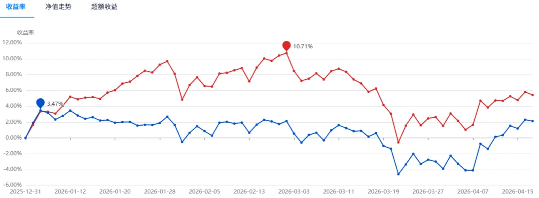 涨涨涨!弱复苏!影子市场!