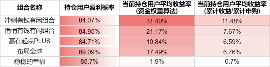 涨涨涨!弱复苏!影子市场!