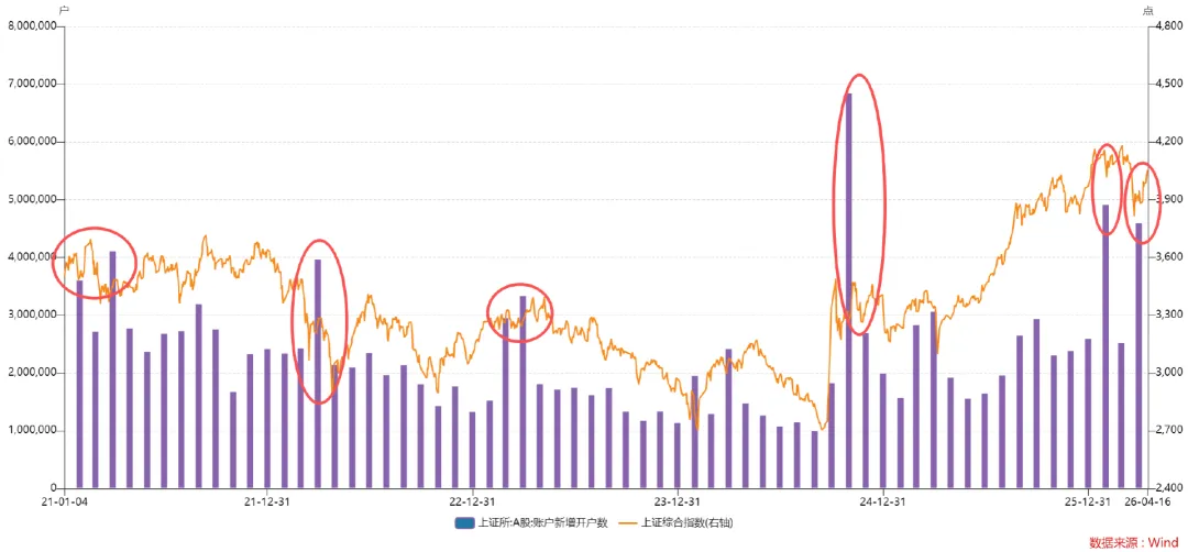 涨涨涨!弱复苏!影子市场!