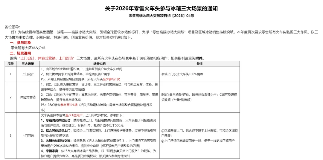 【文化微刊】营销服研修院 | 2026年一季度重点工作总结