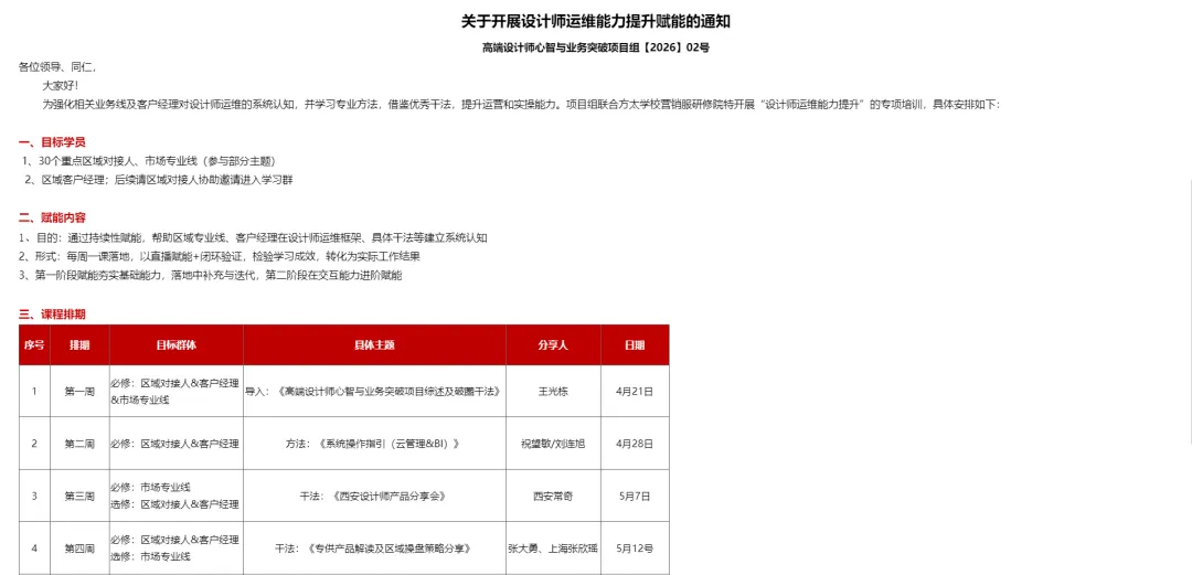 【文化微刊】营销服研修院 | 2026年一季度重点工作总结