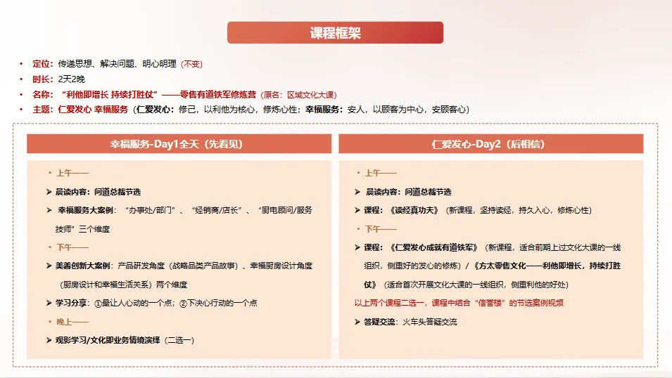 【文化微刊】营销服研修院 | 2026年一季度重点工作总结