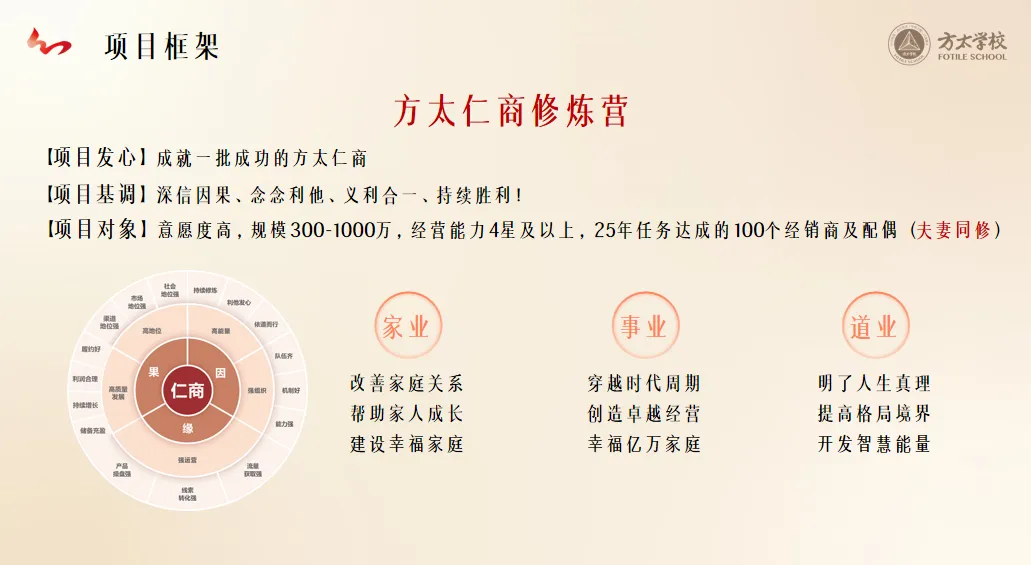 【文化微刊】营销服研修院 | 2026年一季度重点工作总结