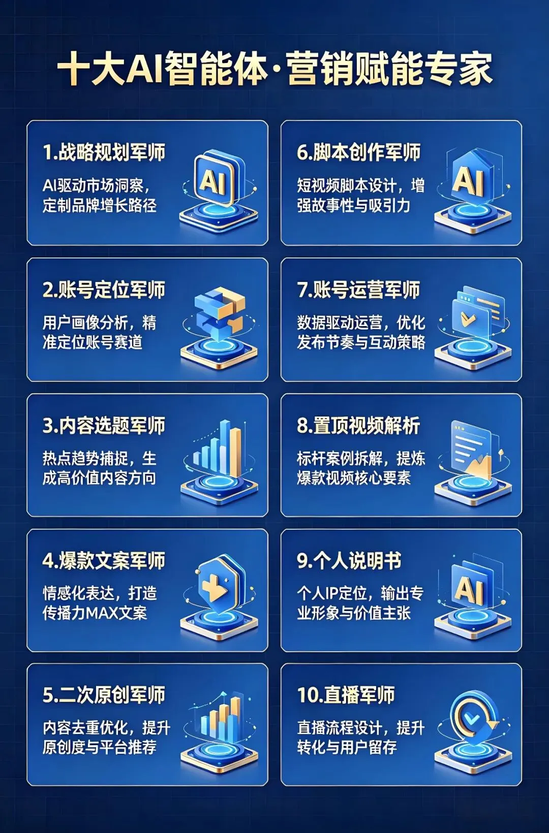全域精品标杆课《AI营销·精英班》