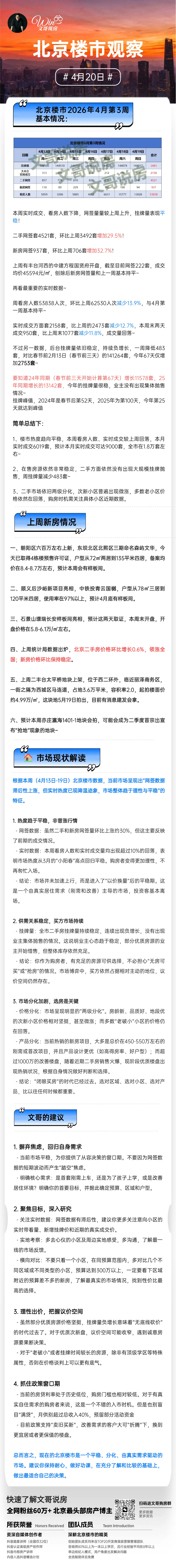 市场数据如何?!买房怎么选!上周楼市总结