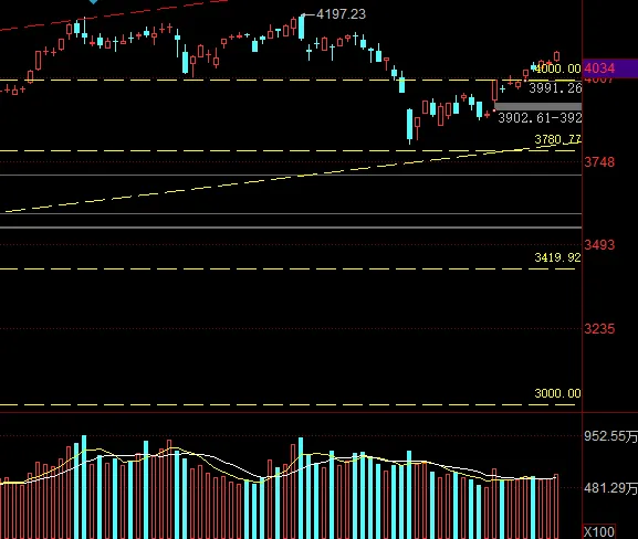 市场观察︱持续反弹