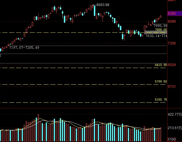 市场观察︱持续反弹
