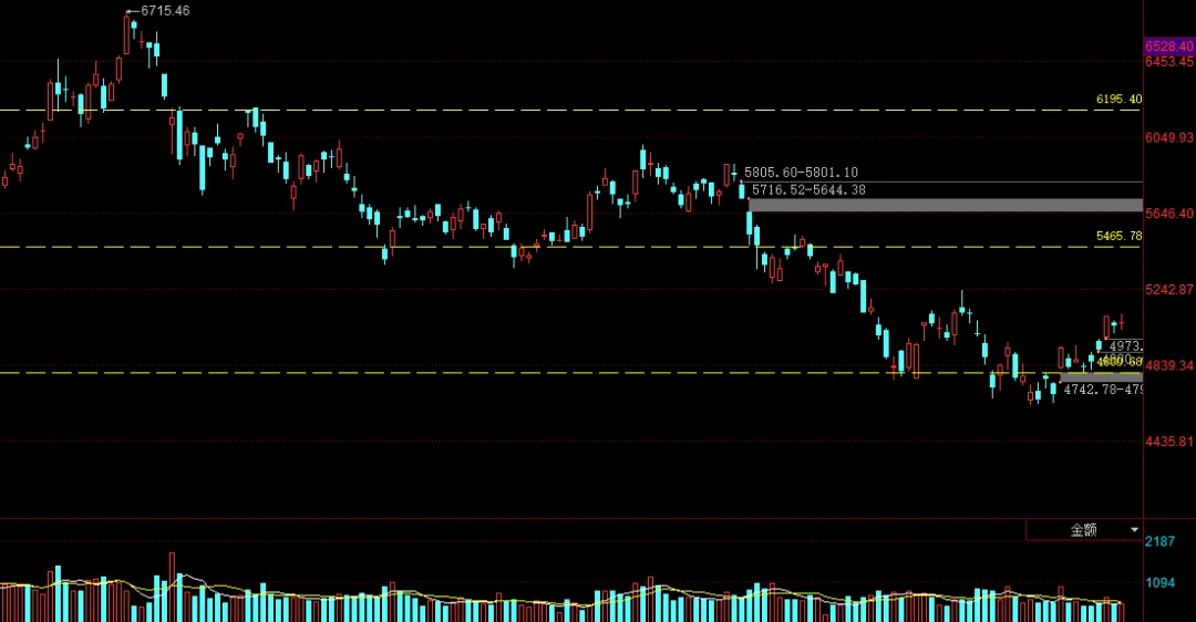 市场观察︱持续反弹