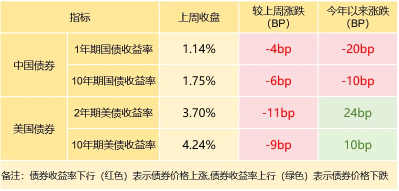 每周市场点评(2026年4月20日)