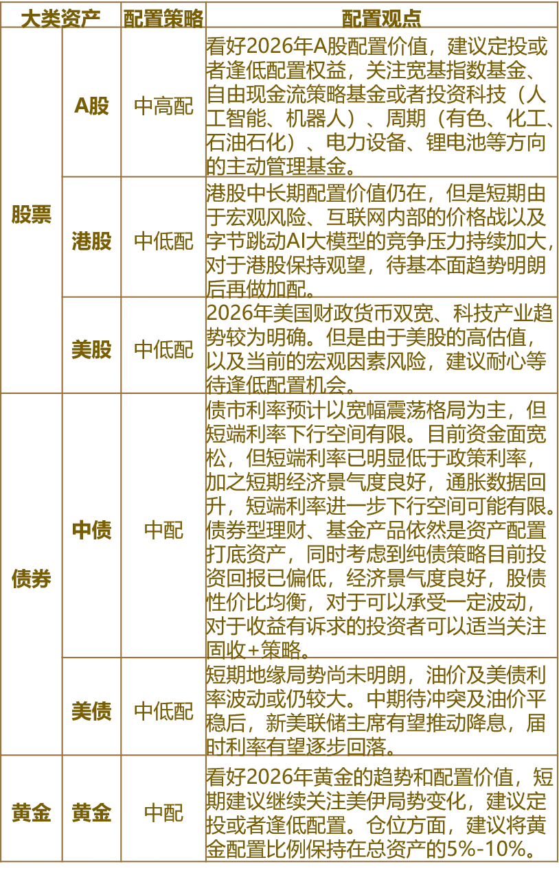 每周市场点评(2026年4月20日)