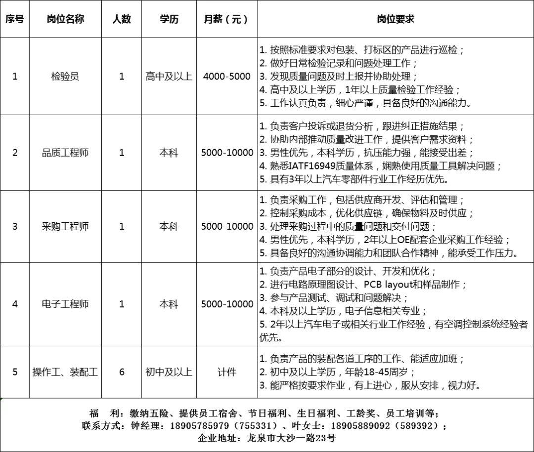 4月20日龙泉市人力资源市场线上招聘岗位汇总