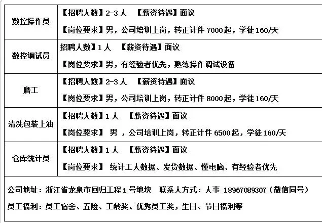 4月20日龙泉市人力资源市场线上招聘岗位汇总
