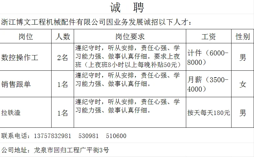 4月20日龙泉市人力资源市场线上招聘岗位汇总