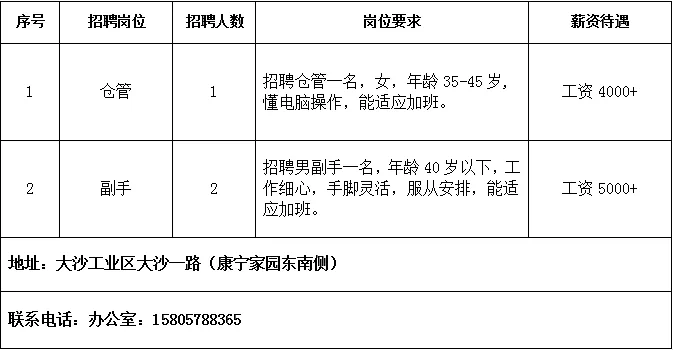 4月20日龙泉市人力资源市场线上招聘岗位汇总