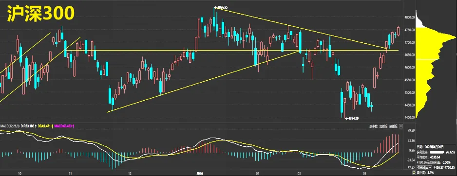 下一个周期的市场机会