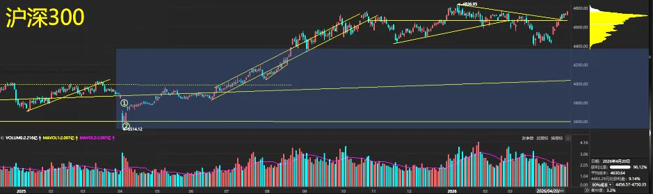 下一个周期的市场机会