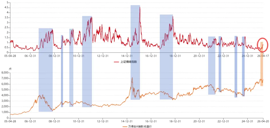 下一个周期的市场机会