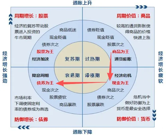 下一个周期的市场机会