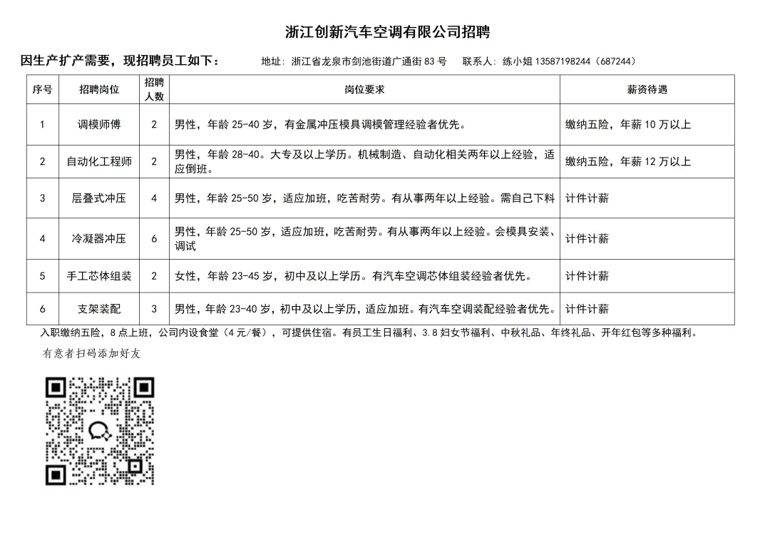 4月20日龙泉市人力资源市场线上招聘岗位汇总