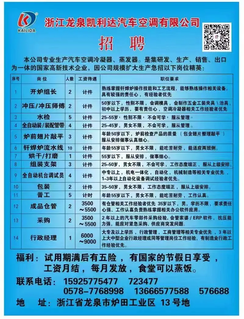 4月20日龙泉市人力资源市场线上招聘岗位汇总