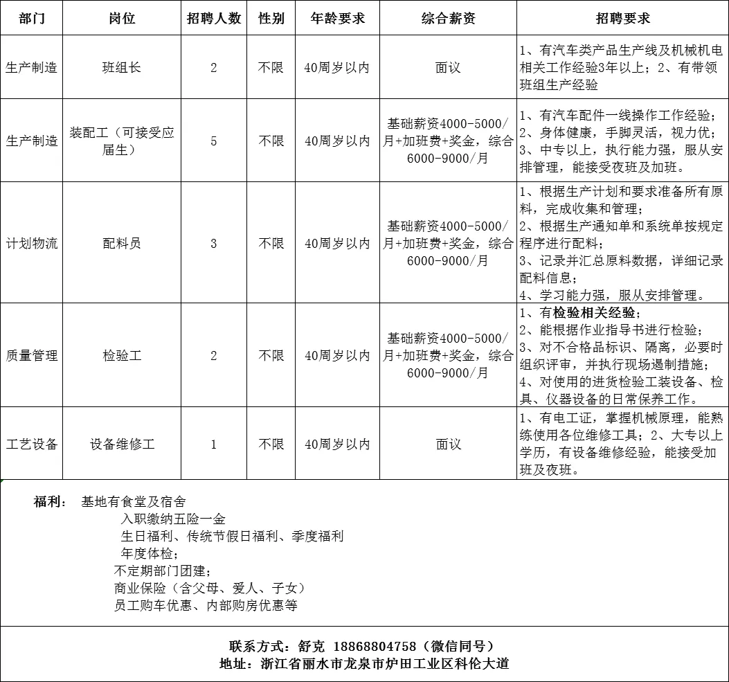 4月20日龙泉市人力资源市场线上招聘岗位汇总