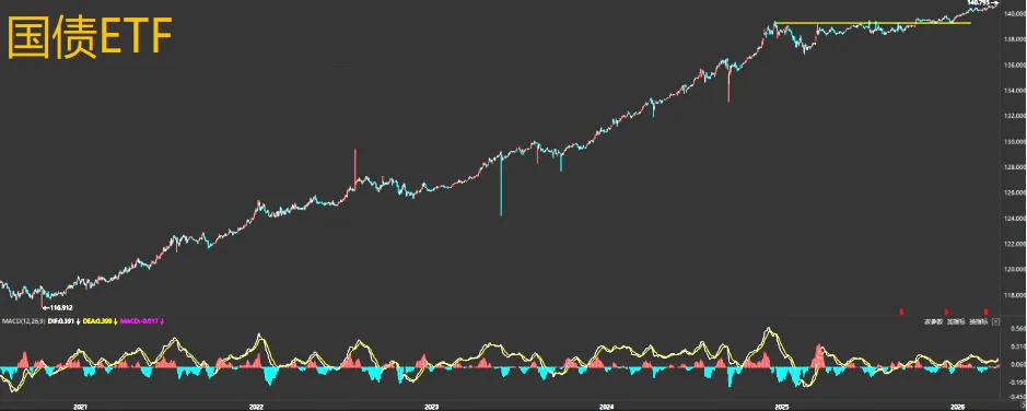 下一个周期的市场机会