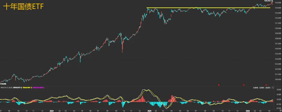 下一个周期的市场机会