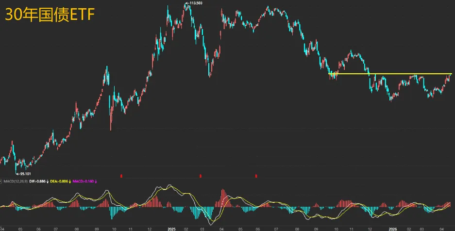 下一个周期的市场机会