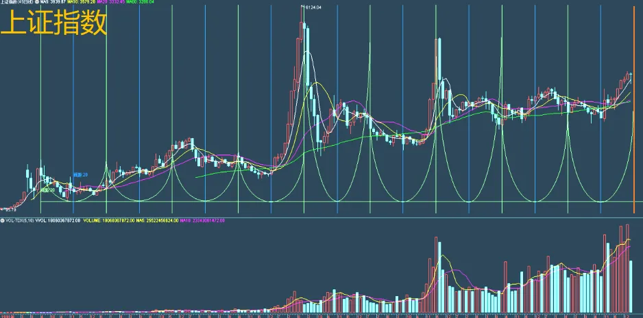 下一个周期的市场机会