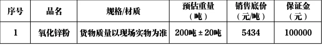 市场公告 | 本溪东风湖钢铁资源利用有限公司 氧化锌粉 网络公开竞价销售