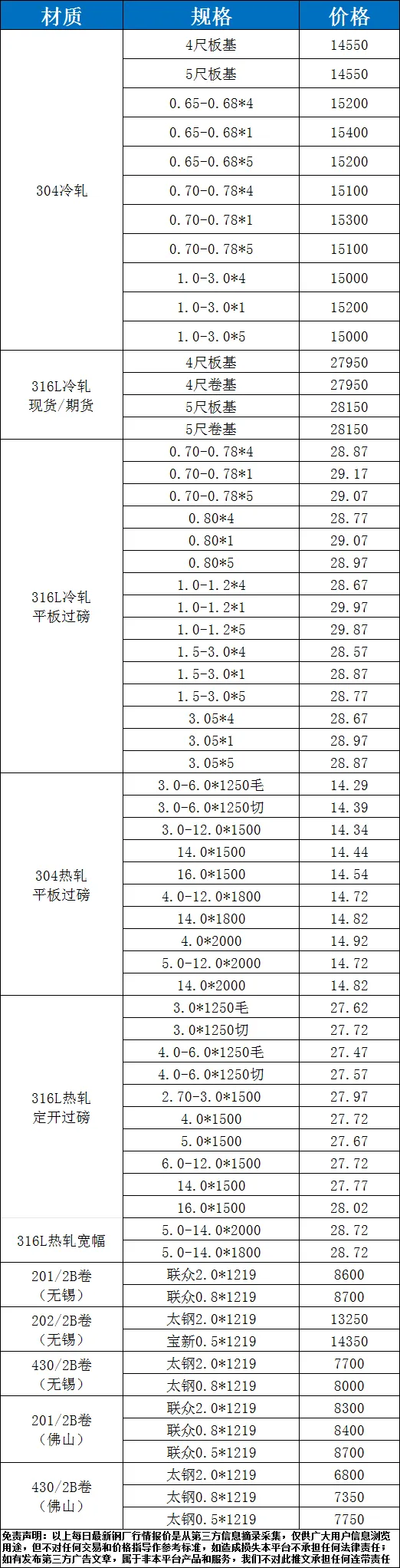 4月20日不锈钢市场价格汇总