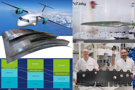 2026年复材终端市场:航空及先进空中交通