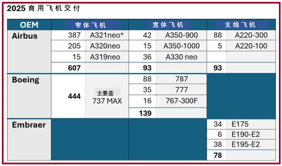 2026年复材终端市场:航空及先进空中交通