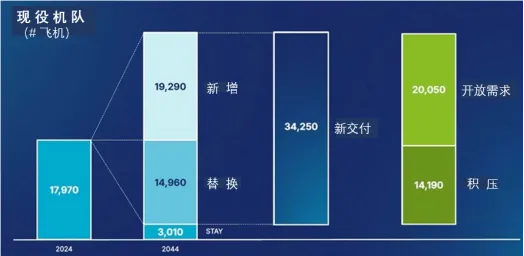 2026年复材终端市场:航空及先进空中交通
