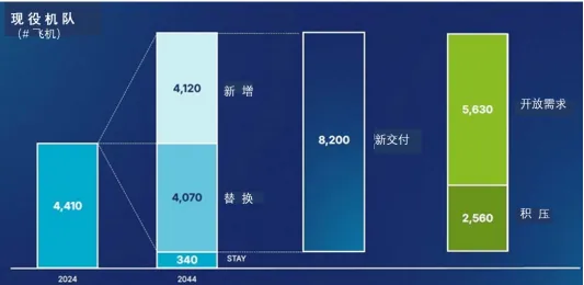 2026年复材终端市场:航空及先进空中交通