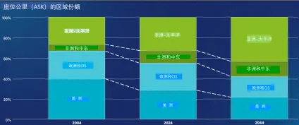 2026年复材终端市场:航空及先进空中交通