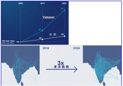 2026年复材终端市场:航空及先进空中交通