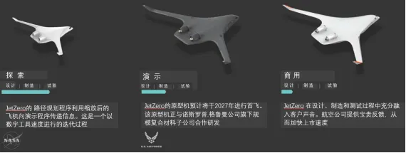 2026年复材终端市场:航空及先进空中交通