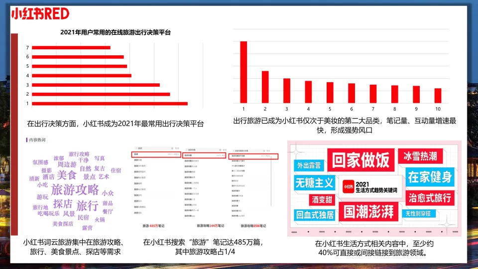 南京城市文旅深度游小红书营销方案.ppt
