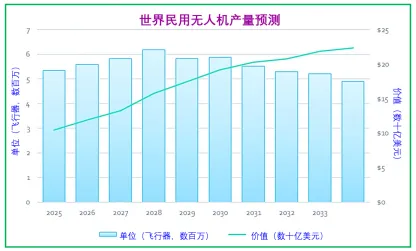 2026年复材终端市场:航空及先进空中交通