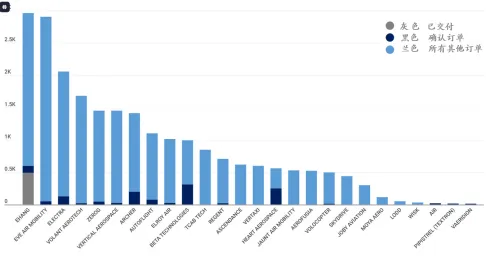 2026年复材终端市场:航空及先进空中交通