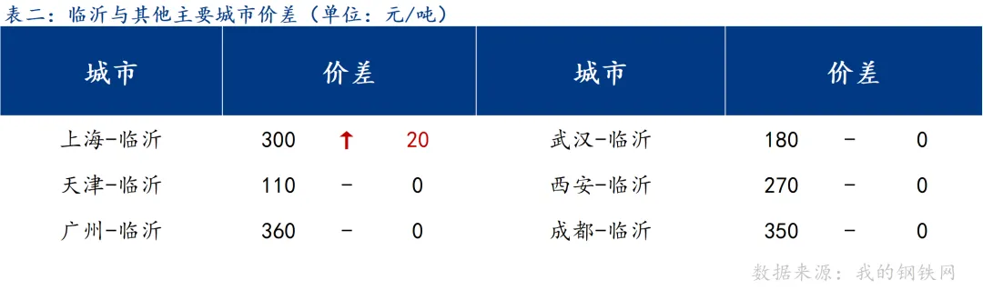 Mysteel:期钢震荡上行 焊管市场价格上涨
