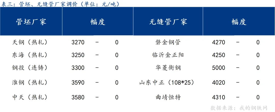 Mysteel:期钢震荡上行 焊管市场价格上涨