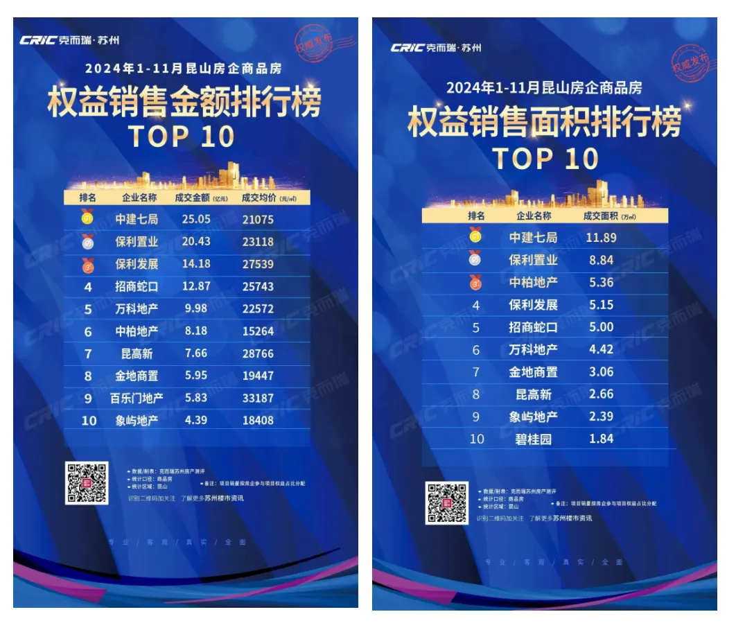 刚刚,中建系地产集团迎来新任营销总!