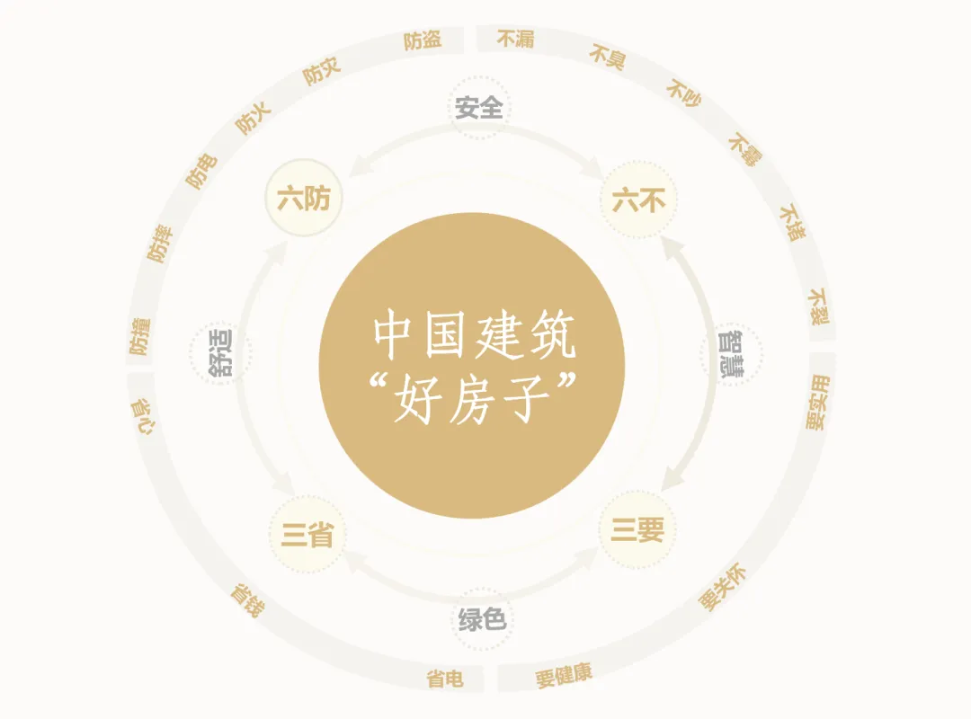 刚刚,中建系地产集团迎来新任营销总!