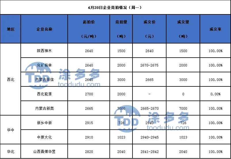 甲醇:基本面支撑 周初市场氛围尚可