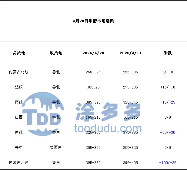 甲醇:基本面支撑 周初市场氛围尚可
